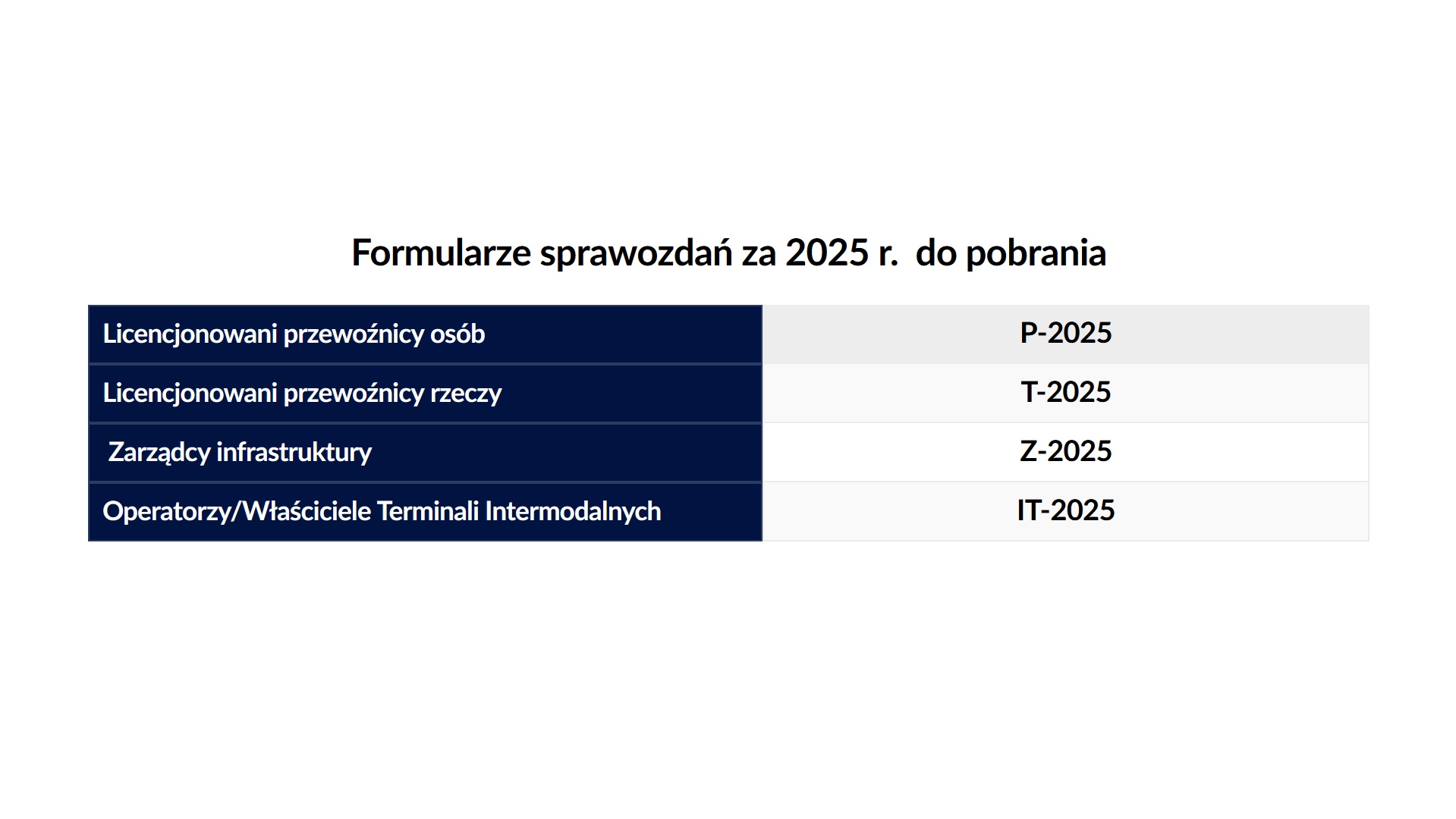 Warsztaty z prawidłowego wypełniania sprawozdań za 2025 r. 